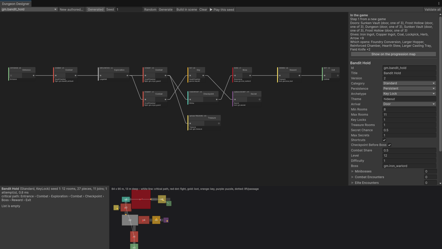 Dungeon Designer: a room graph from entrance to exit, the generated layout map and the dungeon’s settings