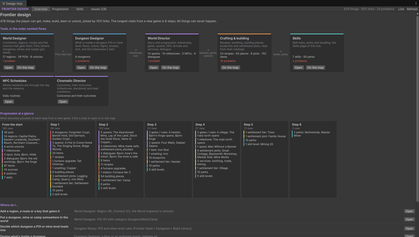 Hub overview: each design tool in the order content flows, with counts and problems, and the progression step by step
