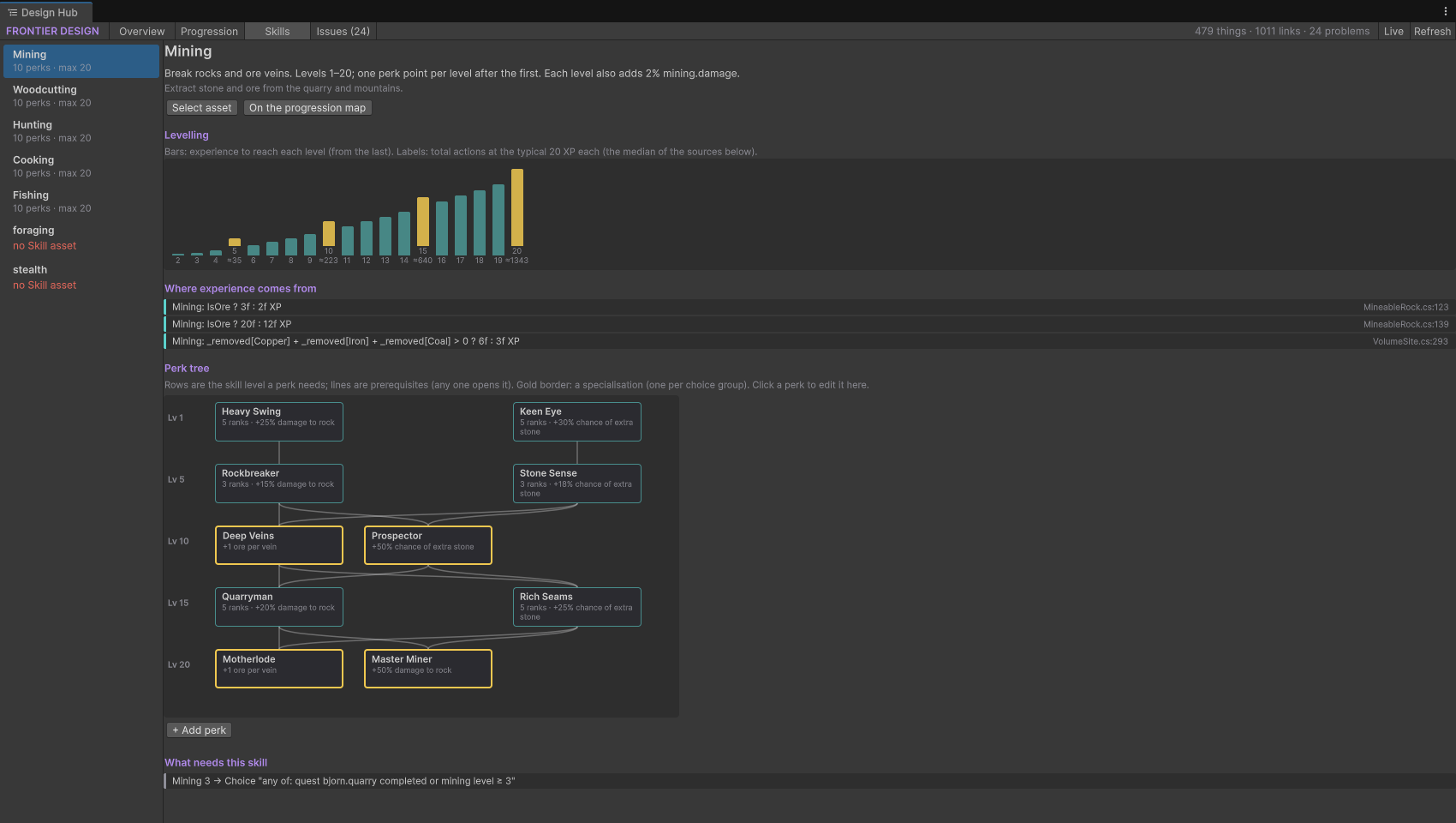 Skills page with levelling curve and perk tree